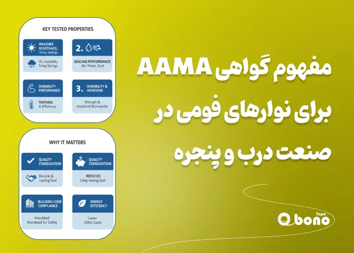 مفهوم گواهی AAMA برای نوارهای فومی در صنعت درب و پنجره