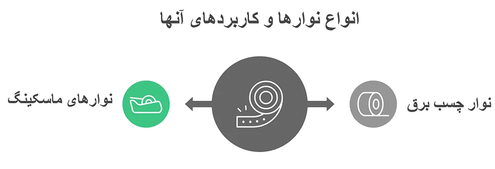 انواع نوارها و کاربردهای آن
