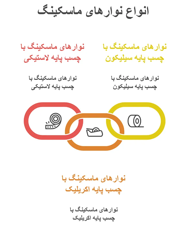 انواع نوارهای ماسکینگ