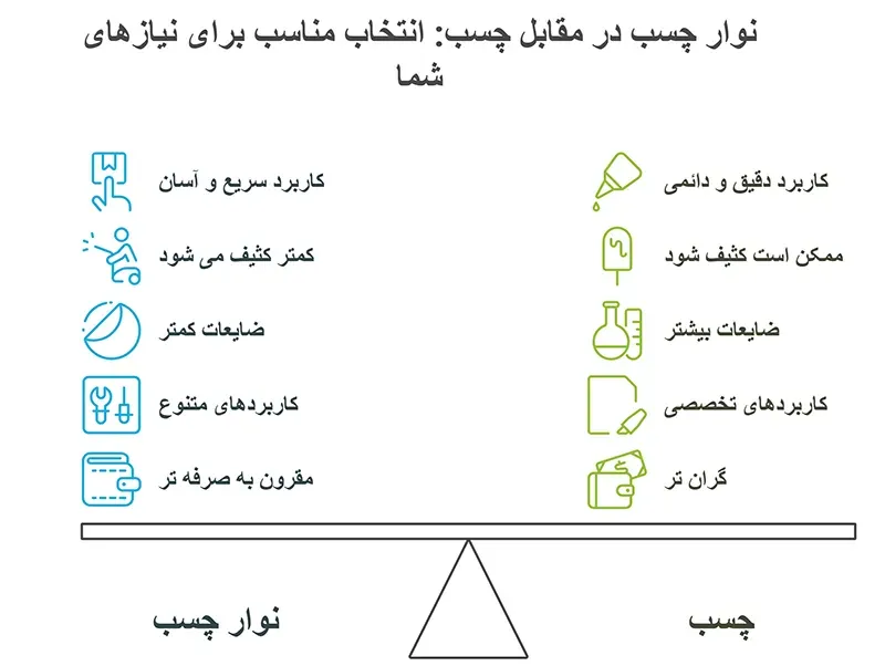 دلایل بهتر بودن نوارچسب از چسب